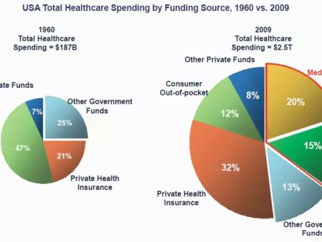 What are the positive sides of the American healthcare system?